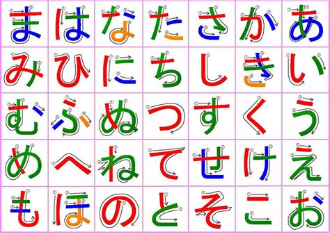 27 Downloadable Hiragana Charts