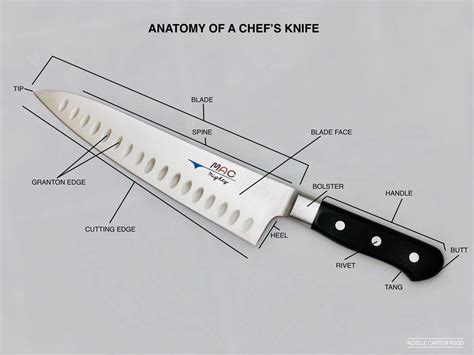 Kitchen tip: Anatomy of a chef's knife (and how to hold one like a pro) — Noelle Carter Food ...