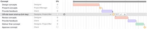 Milestone Chart Project Management: A Visual Reference of Charts ...