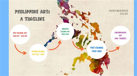 Philippine Art: A Timeline by Trisha B. on Prezi