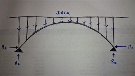 [DIAGRAM] Warren Bridge Force Diagram - MYDIAGRAM.ONLINE