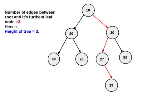 Find height or depth of a binary tree