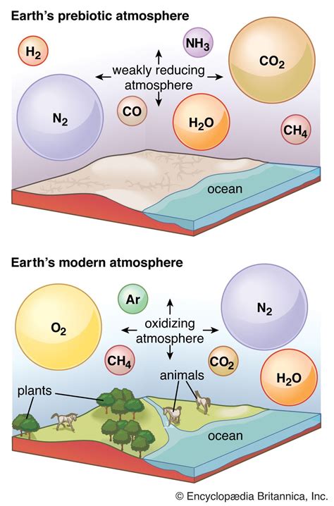 Atmosphere Of Earth Today