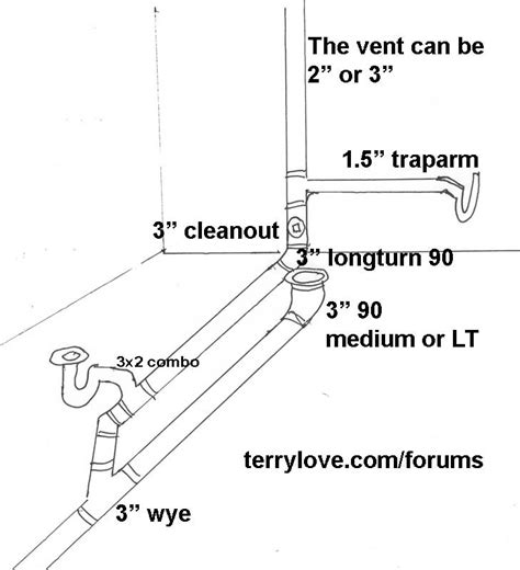 Basement Shower Drain Plumbing Diagram / Bathtub P Trap In Concrete ...