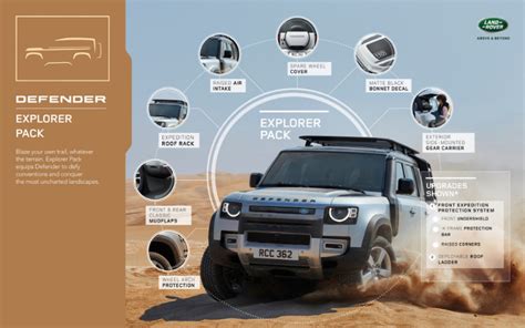 The New Defender Accessory Packs: Explorer Pack | Vertu Motors