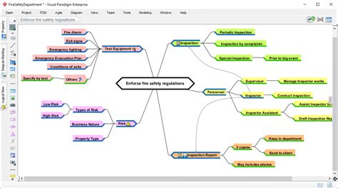 Mind Mapping Software