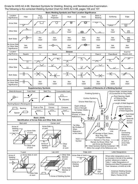 Welding Symbols Chart Nz - IMAGESEE