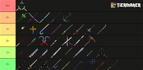 [ 💌NEW💌 ] Blox Fruits Weapons ! Tier List (Community Rankings) - TierMaker