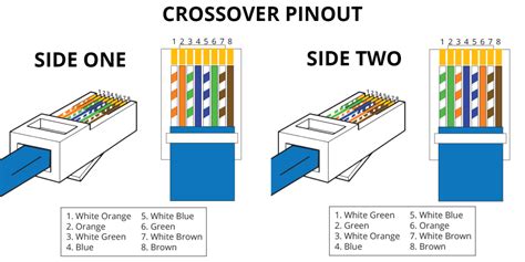 RJ45 Pinout | ShowMeCables.com