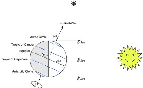 Winter Solstice Diagram