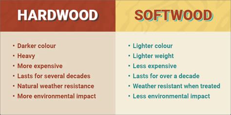 Should I buy hardwood or softwood garden furniture? - Every Day Home & Garden