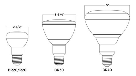 Home Lighting 101: A Guide to Understanding Light Bulb Shapes, Sizes, and Codes - Super Bright ...