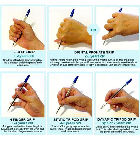 stimr.com: Pencil Grasp Development in Children