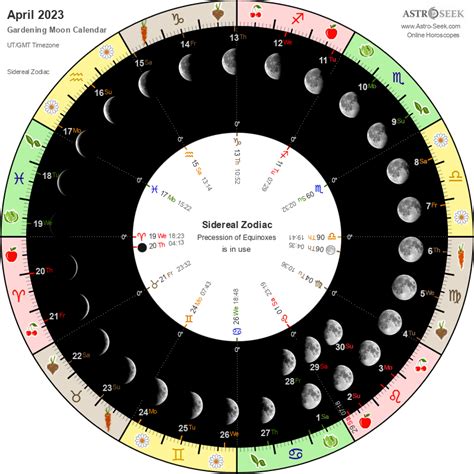 2023 lunar calendar printable moon phases lunar cycles etsy - moon phases | printable 2023 lunar ...