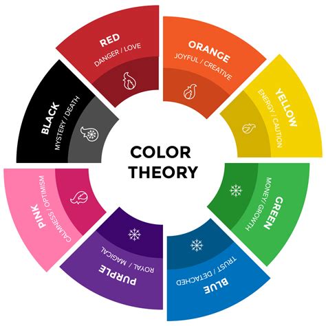 Color Theory: How Brands Can Break the Rules and Succeed | Blog | Color theory, Theories, Color