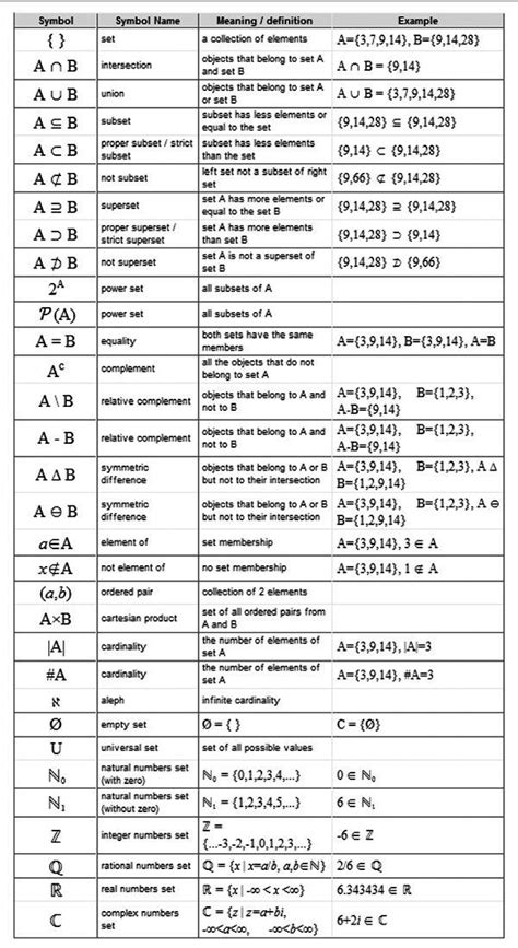 Math Comparison Symbols