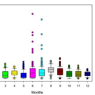 Heterotrophic plate count (HPC) bacteria measured at temperature T =... | Download Scientific ...