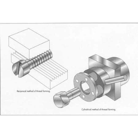 Fasteners Manufacturing Process - Ananka Group - Ananka Group