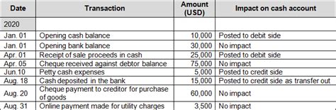 Cash account vs cash book - definitions, meanings, differences ...