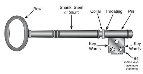 Old key anatomy #amwriting #victorian | Skeleton key lock, Key lock, Key