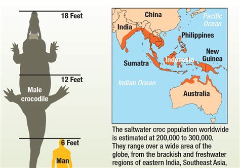 Saltwater Crocodile Habitat Map