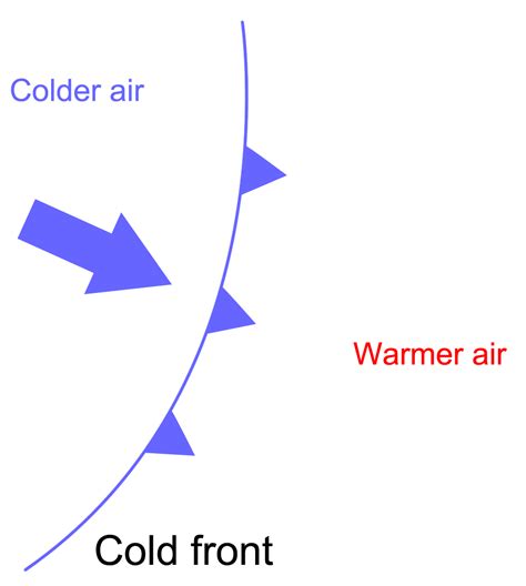 1.2.2 Cold fronts | UK Environmental Change Network