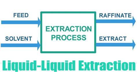 Liquid-Liquid Extraction - Chemical Engineering World