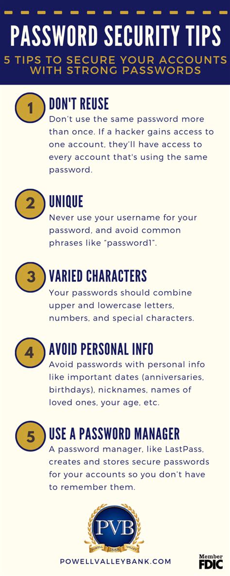 5 Tips for Secure Passwords (Infographic) - Powell Valley National Bank