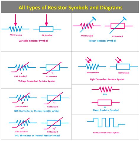 All Types of Resistor Symbols and Diagrams - ETechnoG