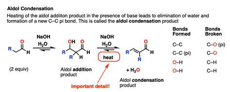 comer Catastrófico músculo aldol condensation mechanism Desesperado Gruñón O