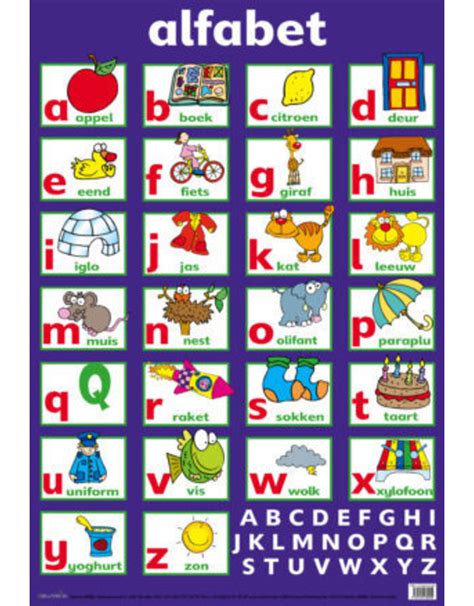 Edutrix Alfabet - Educatieve Poster - Marja's Shop