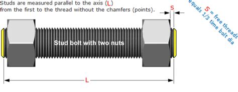 Stud Bolt Thread Chart | Labb by AG