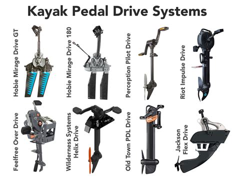 Diy Kayak Pedal System - Do It Your Self