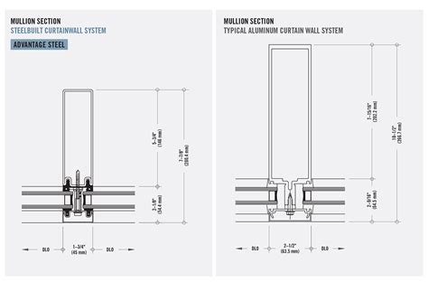 SteelBuilt Curtainwall Systems | Superior to Aluminum Curtain Walls