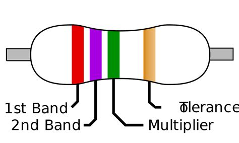 What is a resistor? Types of Resistor.