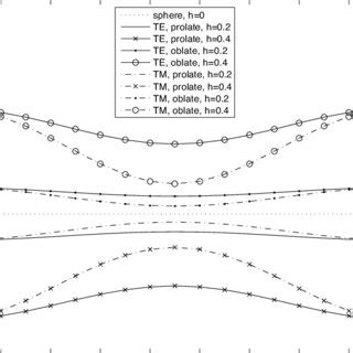 Total scattering cross-section. | Download Scientific Diagram