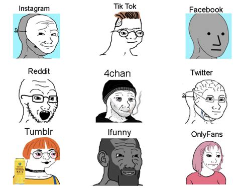 Art Hoe Wojak | Art Hoe Wojak | Know Your Meme