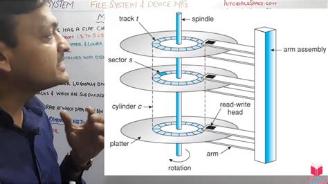 Magnetic Disk Structure