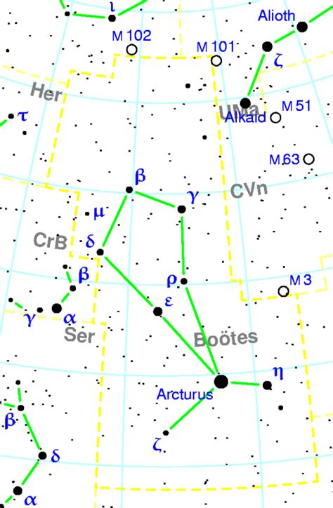 Arcturus - Alpha Boötis – Constellation Guide