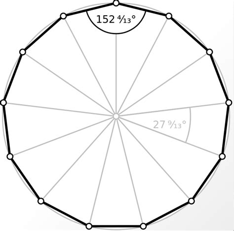 electrostatics - Source charge at the origin of a 13 polygon surrounded by 13 equal charge at ...