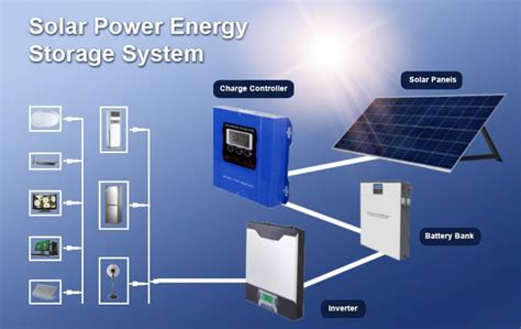 What Components Are Needed to Build A Solar Energy System - Sunray Battery - Senmei Technology ...