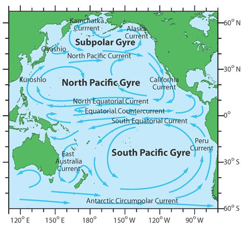 Major Currents | Ocean Tracks