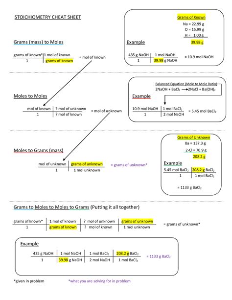 Stoichiometry Formulas and Conversions Cheat Sheet | Cheat Sheet Chemistry | Docsity