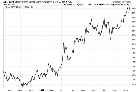 Essential Utilities: Don't Make This Essential Part Of Value Portfolio ...