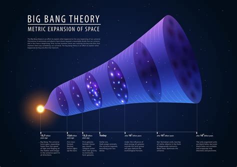 Cross Examining the Big Bang – The Creation Club | A Place for Biblical Creationists to Share ...