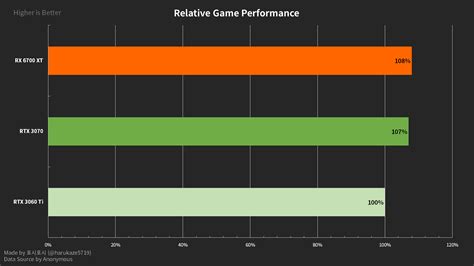 AMD Radeon RX 6700 XT 12 GB Graphics Card Gaming, Vulkan & OpenCL Benchmark Performance Leaks Out