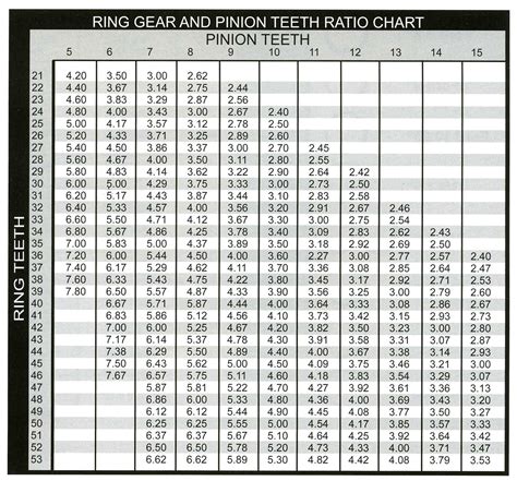 Ring and Pinion Gear Ratio Calculation Chart | Quadratec