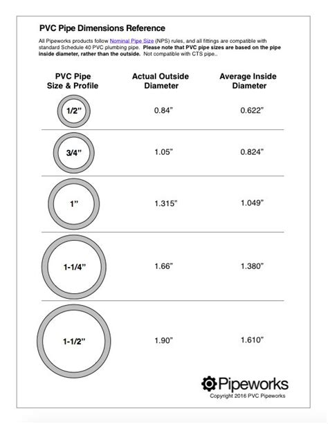 Schedule 40 Pvc Pipe Dimensions - Design Talk