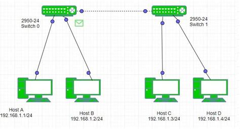 Switch functions at layer 2 - GeeksforGeeks