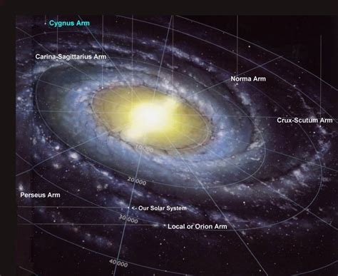 What Galaxy is the Earth In? - Universe Today